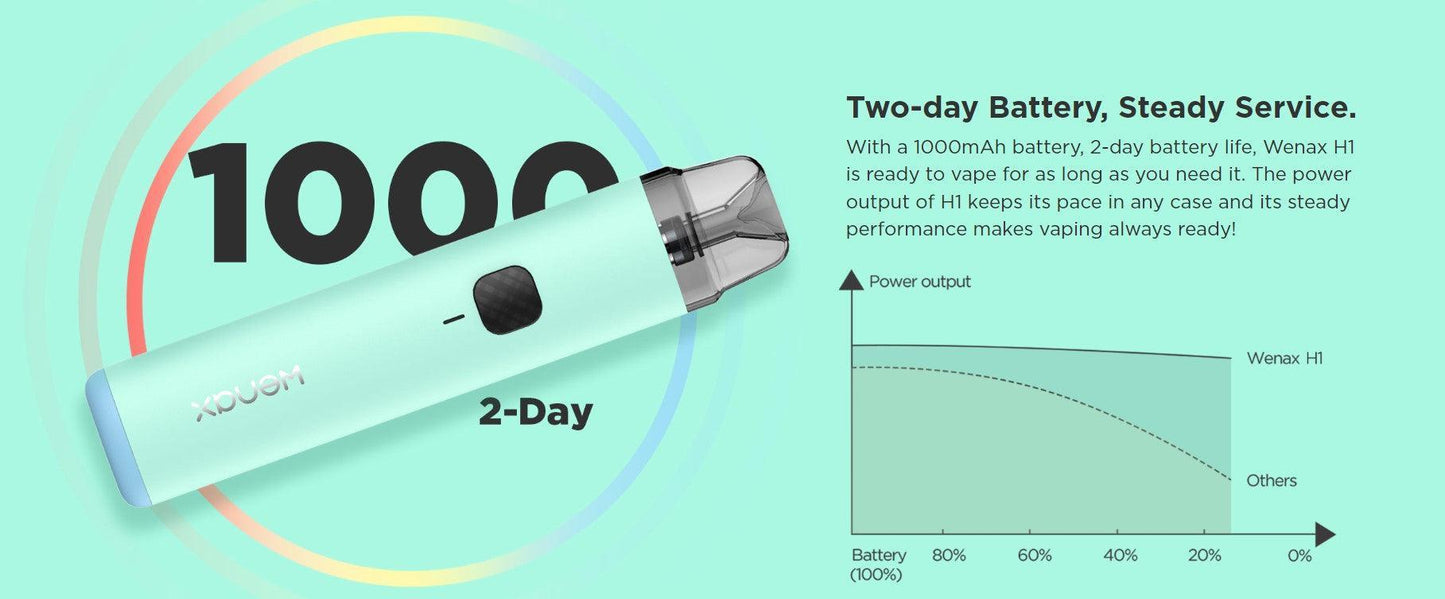 Geekvape Wenax H1 Pod Vape Kit - Vape Express