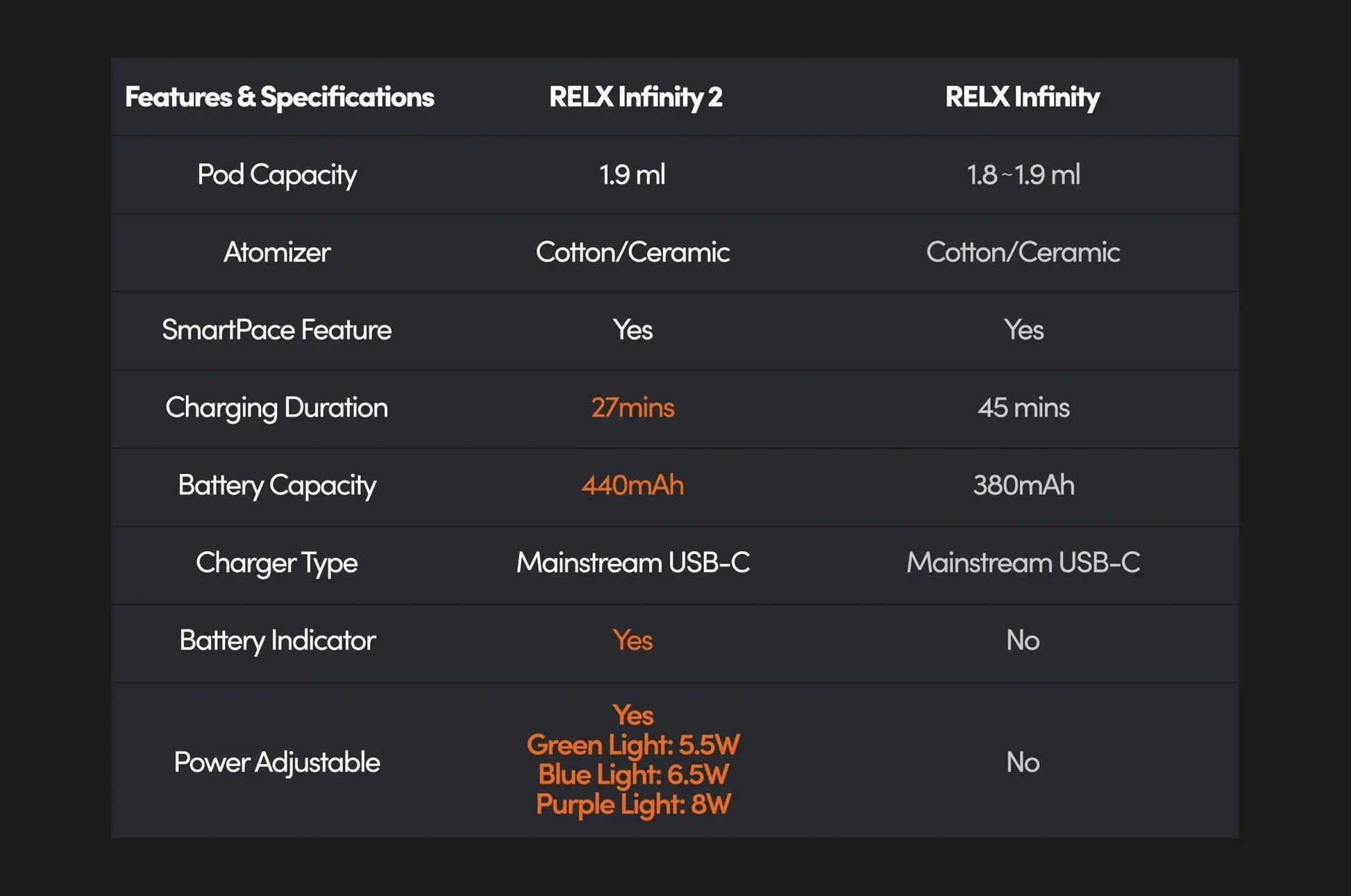 RELX Infinity 2 Vape Device - Vape Express