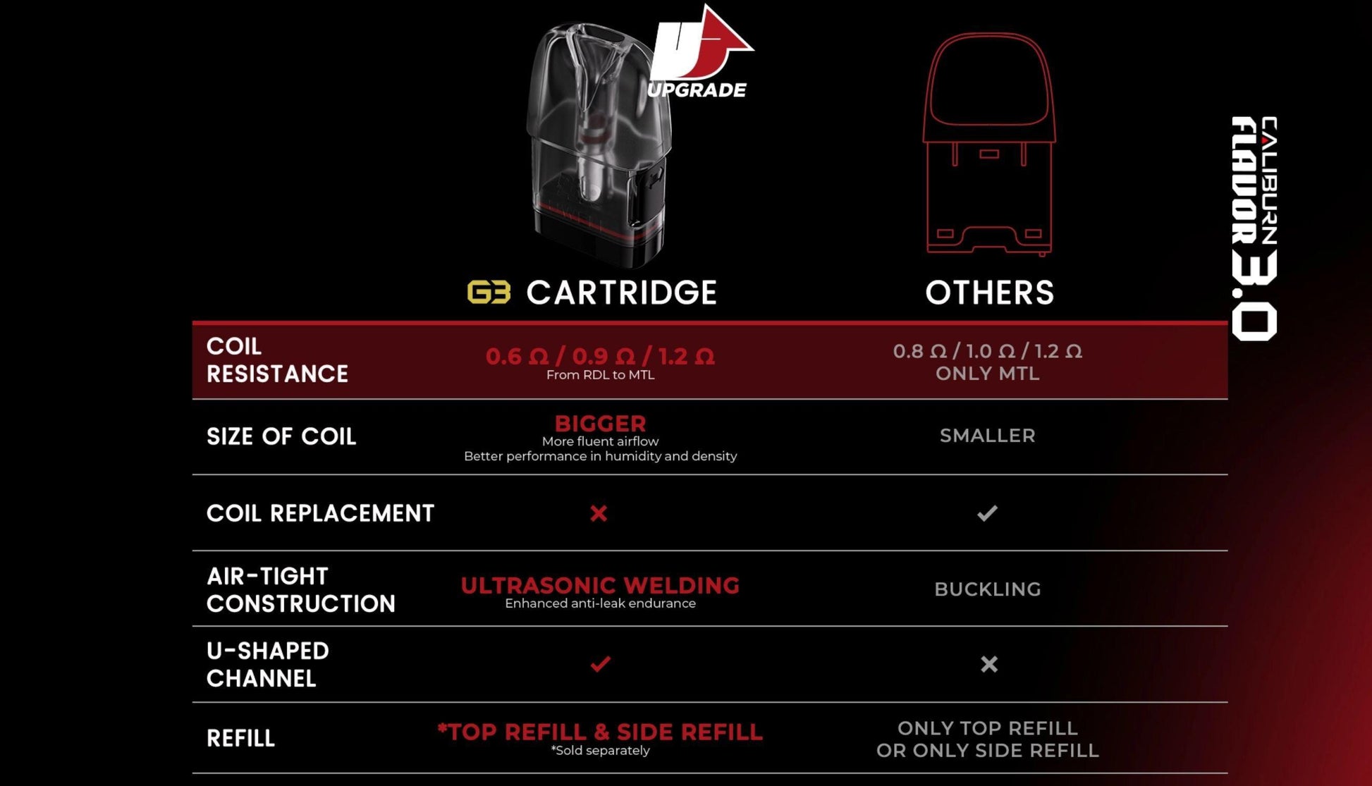 UWELL | Caliburn G3 | Pod Kit - Vape Express